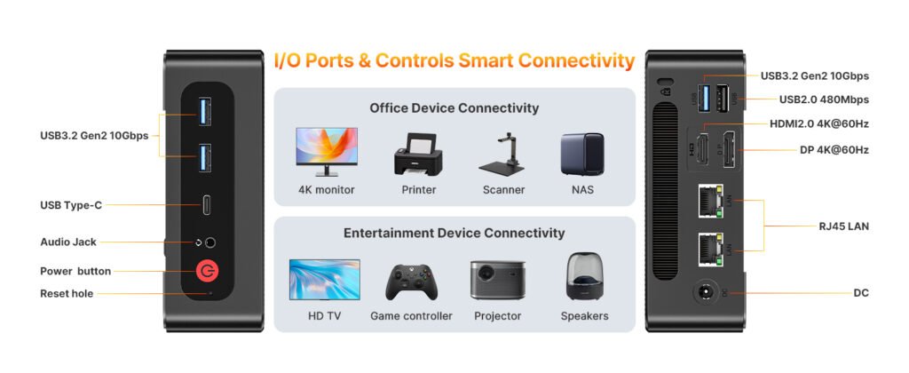 BOSGAME P3 Mini Gaming PC AMD Ryzen 7 7840HS | 32GB DDR5 RAM | 1TB PCIe 4.0 NVMe SSD | Dual Gigabit Ethernet | Triple Display (HDMI/DP/USB-C) | AX210 Wi-Fi 6E | BT 5.2 | Compact Desktop Computer
