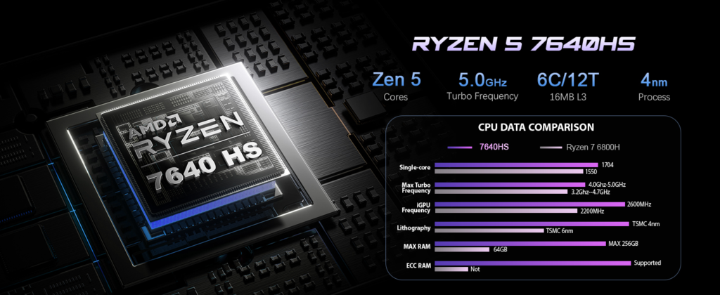 BOSGAME P3 Mini PC comparison across models